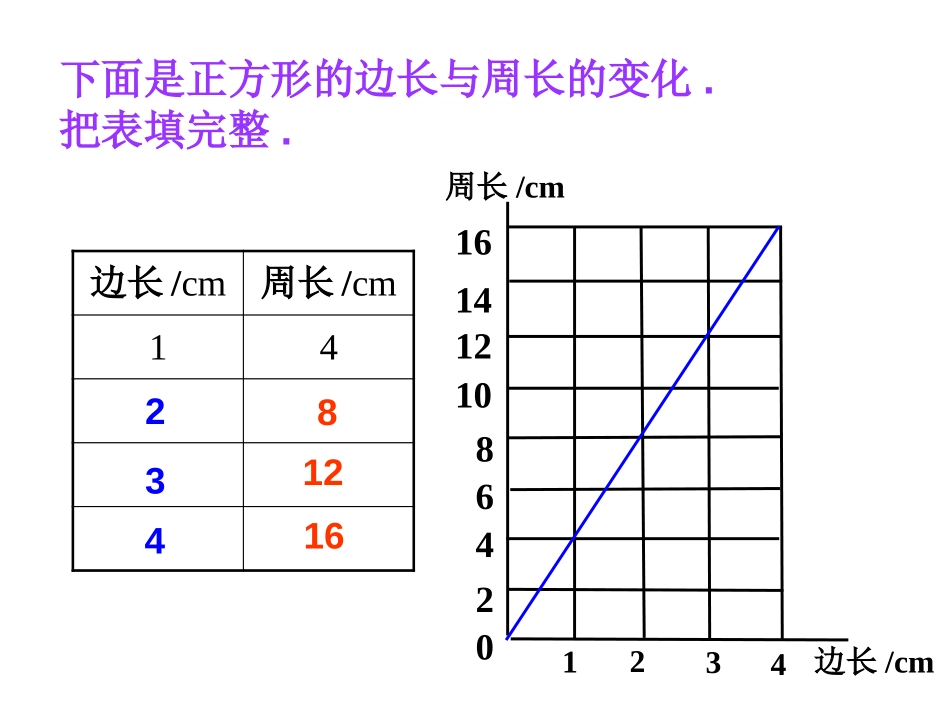 《成正比例的量》正比例和反比例PPT课件[西师大版六年级数学]_第3页