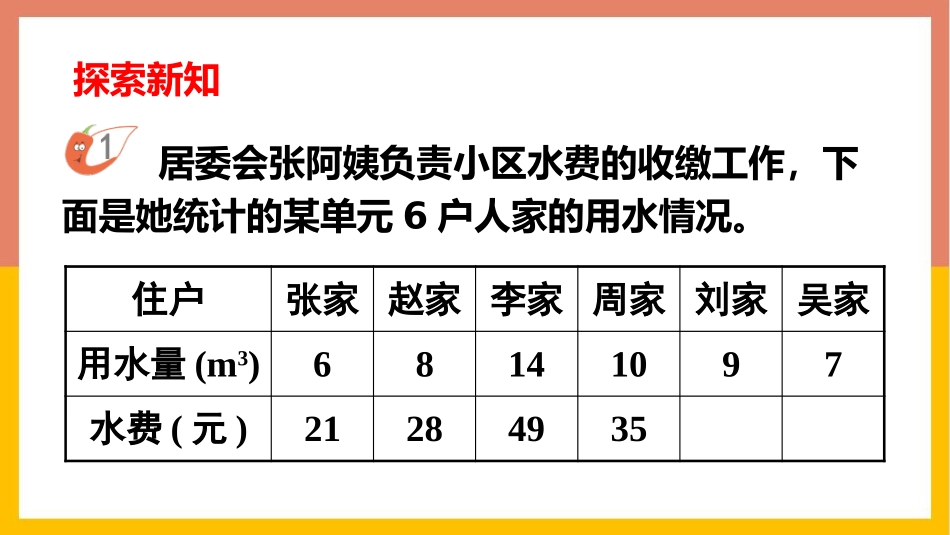 《成正比例的量》正比例和反比例PPT教学课件(第1课时)_第2页
