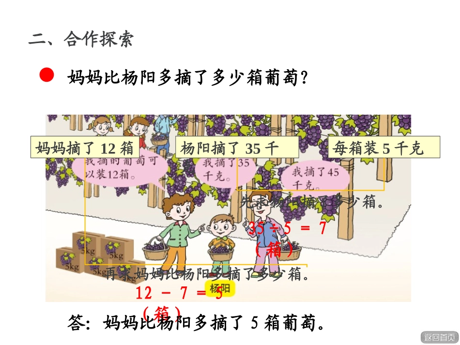 《采摘节》PPT免费课件(第2课时)[青岛版三年级数学上册]_第2页