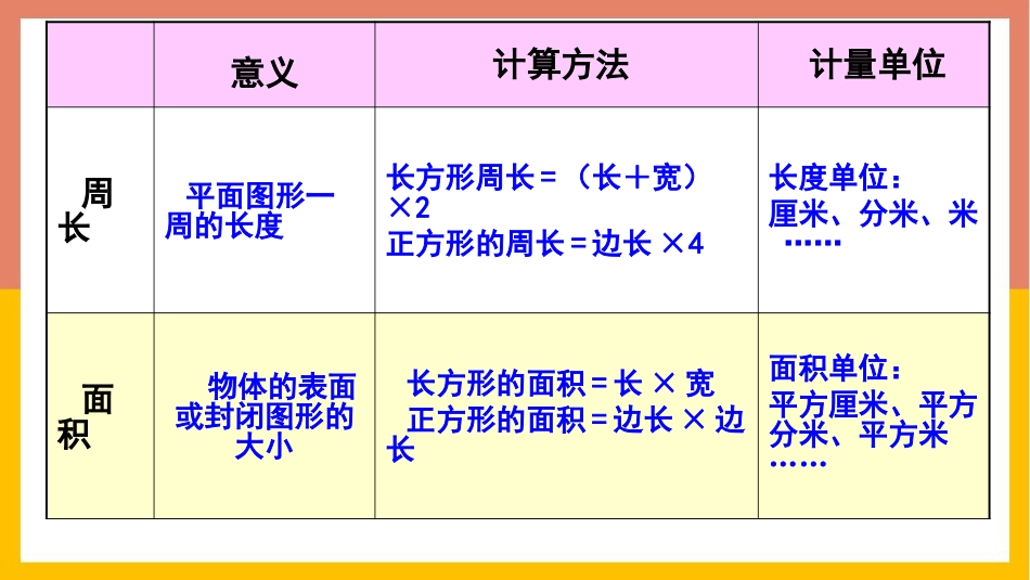 《我家买新房子啦》PPT免费课件(第3课时)[青岛版三年级数学]_第3页