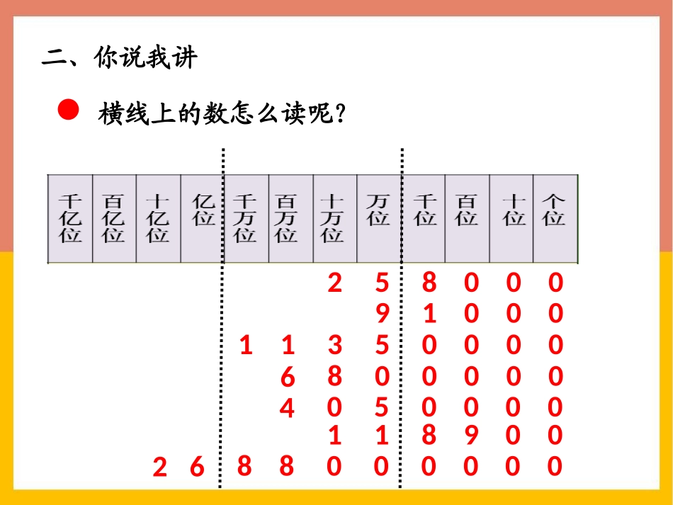 《大数知多少》PPT免费课件(第1课时)[青岛版四年级数学]_第3页