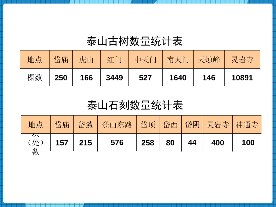 《泰山古树》PPT课件[青岛版四年级数学下册]_第3页