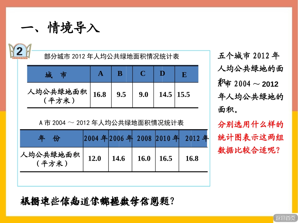 《绿色家园》PPT(第2课时)PPT课件[青岛版五年级数学]_第2页
