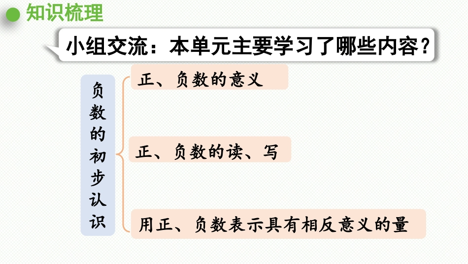 《中国的热极》PPT课件[青岛版五年级数学下册]_第2页