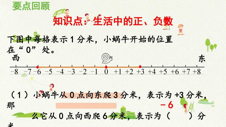《中国的热极》PPT课件[青岛版五年级数学下册]_第3页