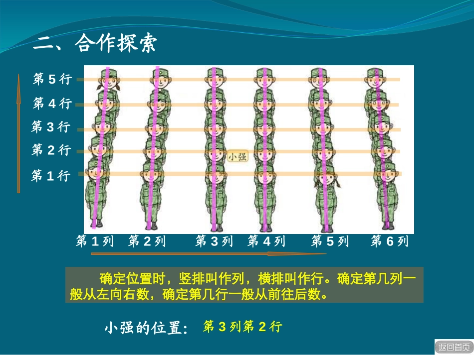 《走进军营》PPT课件(第1课时)[青岛版五年级数学下册]_第3页