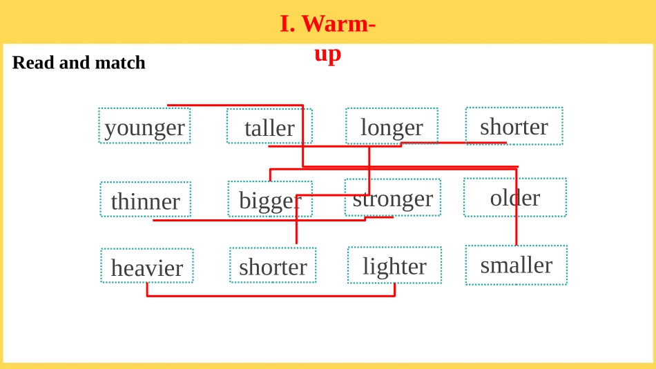 《How tall are you》PartB PPT课件_第2页