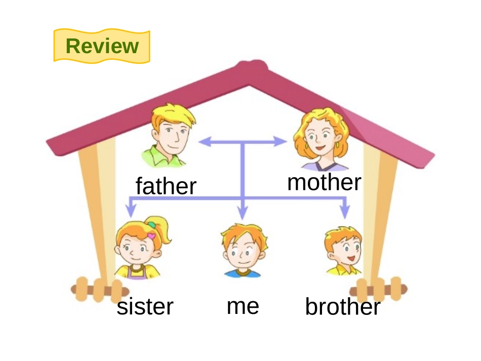 《Do you have any cousins?》PPT教学课件_第2页