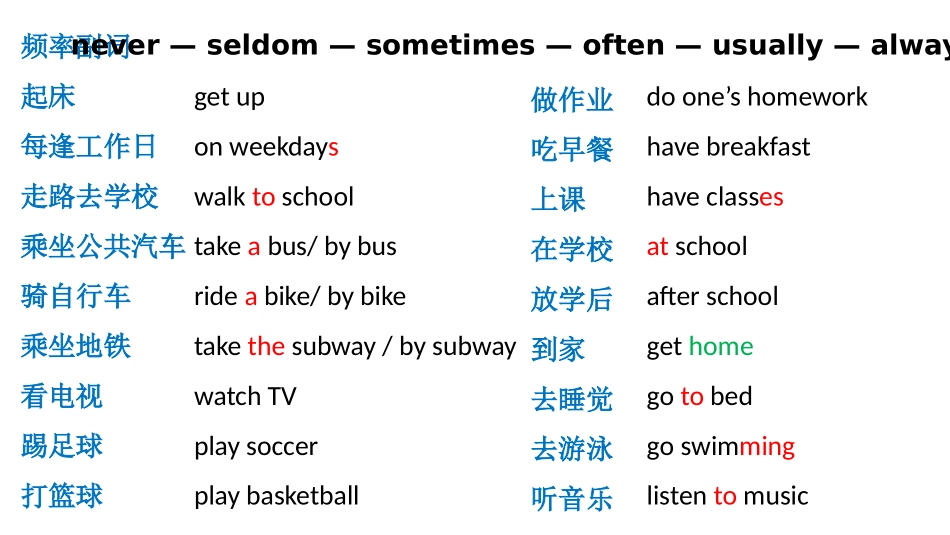 《I usually come to school by subway》SectionD PPT课件_第1页
