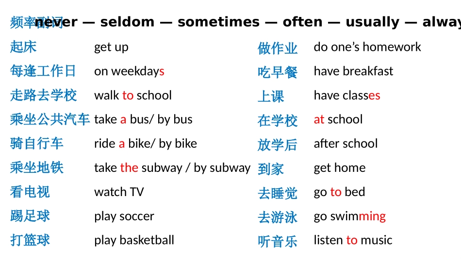 《I usually come to school by subway》SectionD PPT课件_第2页