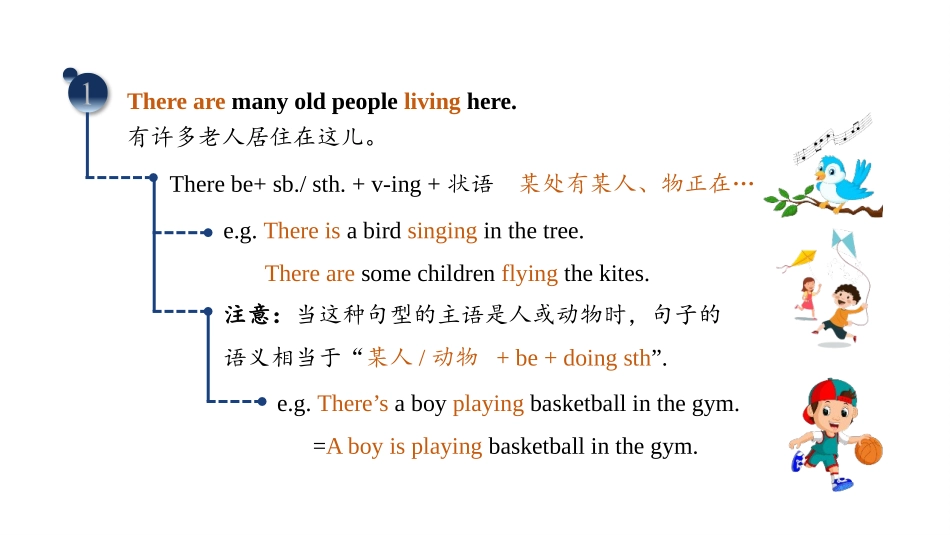 《My home is in an apartment building》SectionC PPT课件_第3页