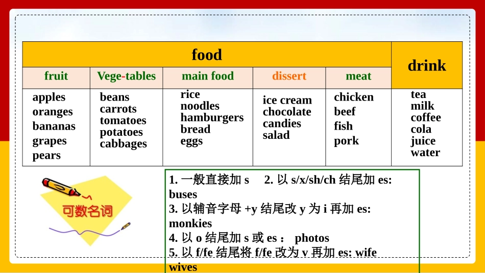 《Language in use》Healthy food PPT课件_第2页