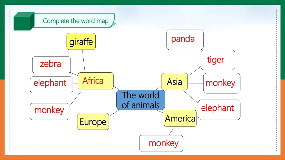 《Language in use》A trip to the zoo PPT课件_第2页