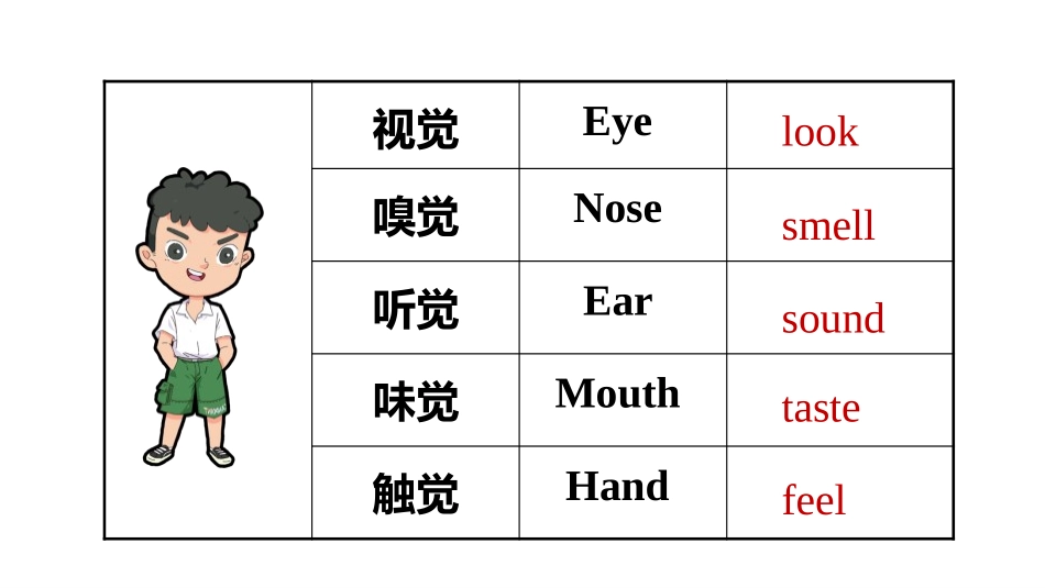 《It smells deliciou》Feelings and impressions PPT课件_第2页