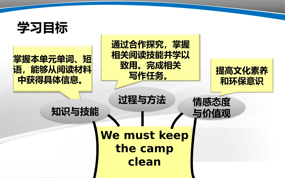 《We must keep the camp clean》Rules and suggestions PPT免费课件_第2页