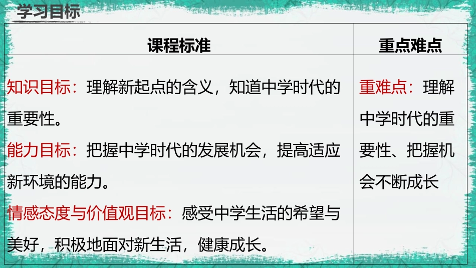 《中学序曲》PPT优质课件[七年级道德与法治上册]_第2页