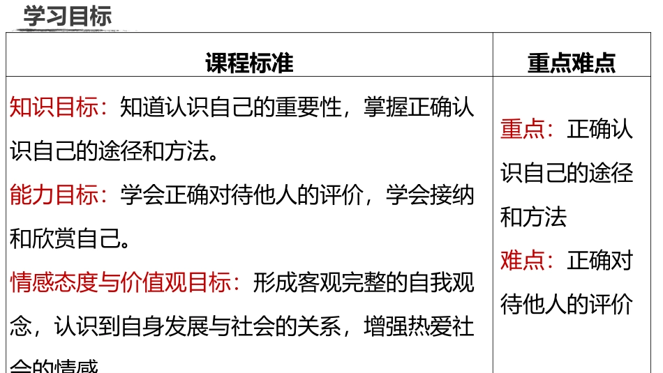 《认识自己》PPT优秀教学课件[七年级道德与法治上册]_第3页