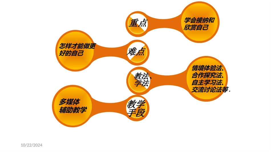《做更好的自己》PPT精品教学课件[七年级道德与法治上册]_第3页
