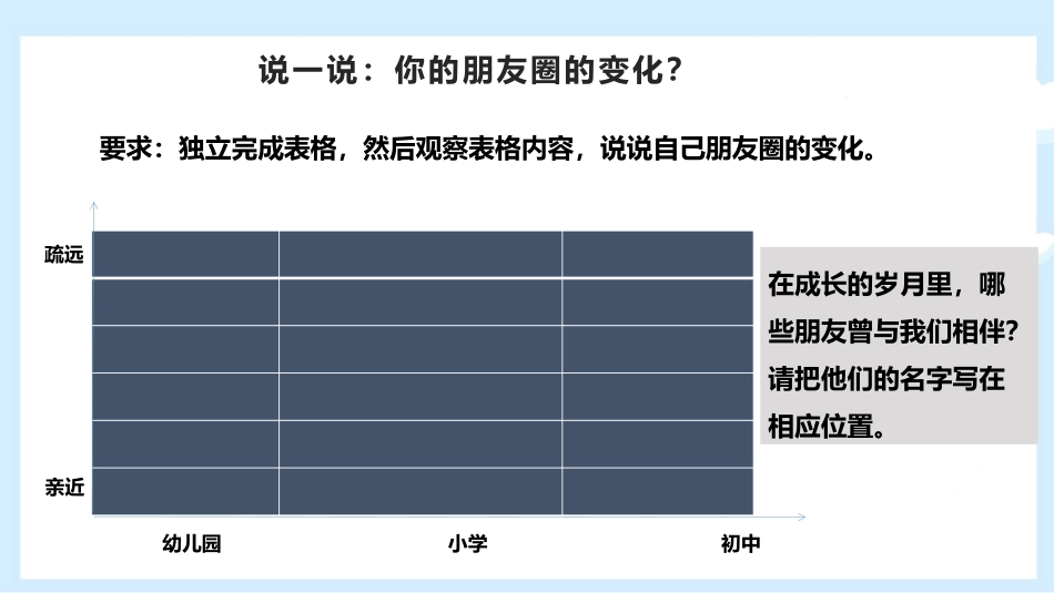 《和朋友在一起》PPT优秀课件[七年级道德与法治上册]_第3页