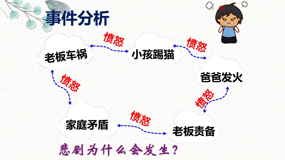 《情绪的管理》PPT精品课件[七年级道德与法治下册]_第2页