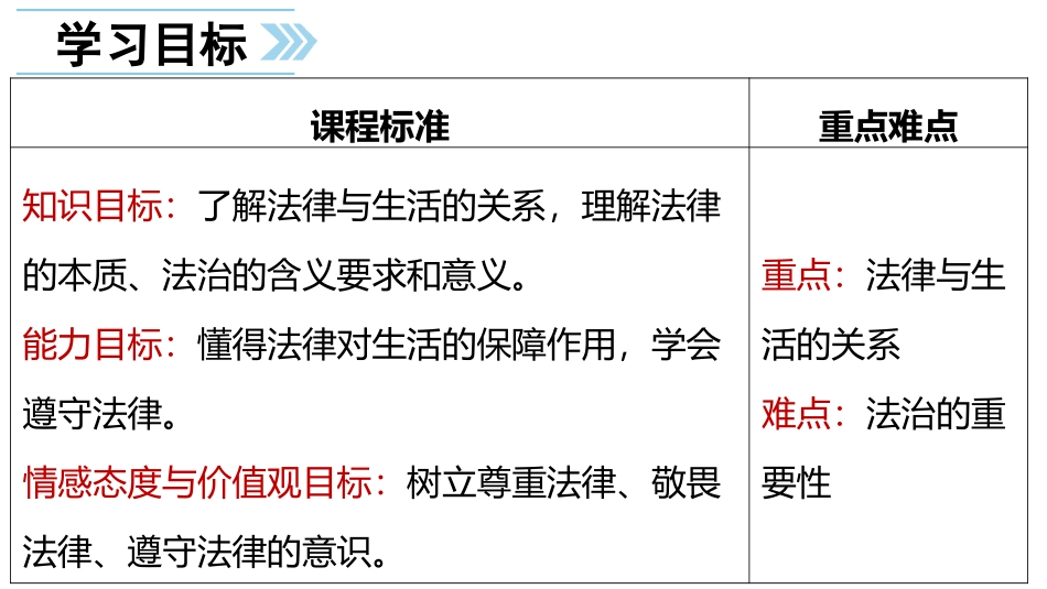《生活需要法律》PPT精品教学课件[七年级道德与法治下册]_第2页