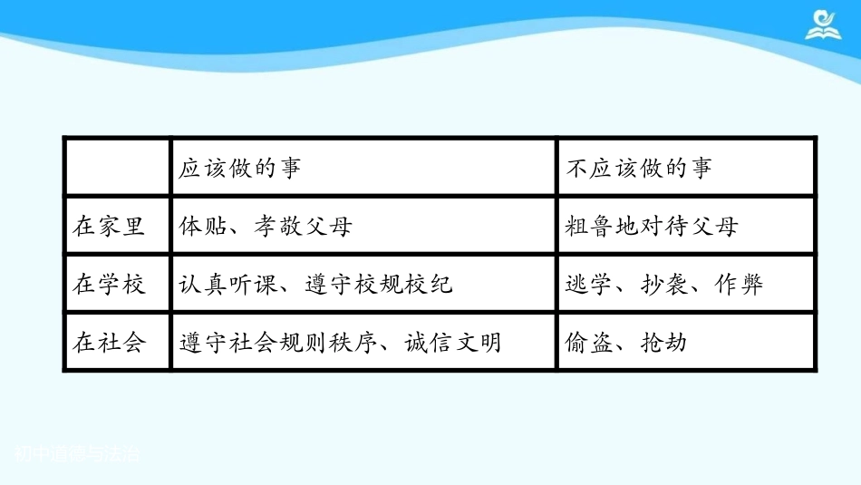 《我对谁负责 谁对我负责》PPT精品教学课件[八年级道德与法治]_第3页
