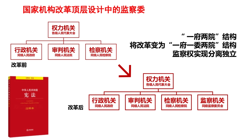 《治国安邦的总章程》PPT教学课件[八年级道德与法治下册]_第3页