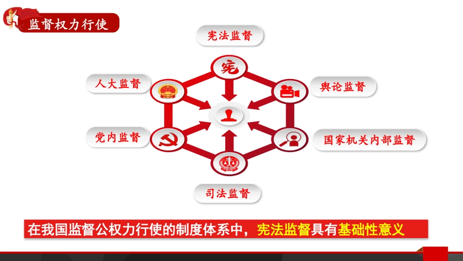 《加强宪法监督》PPT免费教学课件[八年级道德与法治下册]_第3页