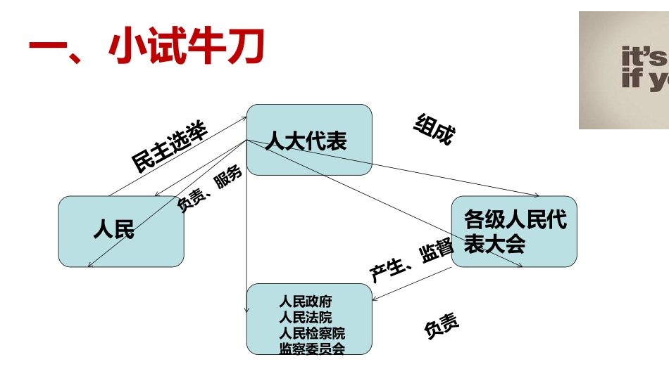 《根本政治制度》PPT免费教学课件[八年级道德与法治下册]_第3页