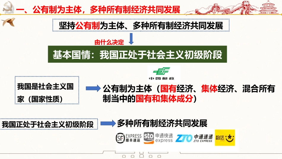 《基本经济制度》PPT免费教学课件[八年级道德与法治下册]_第3页