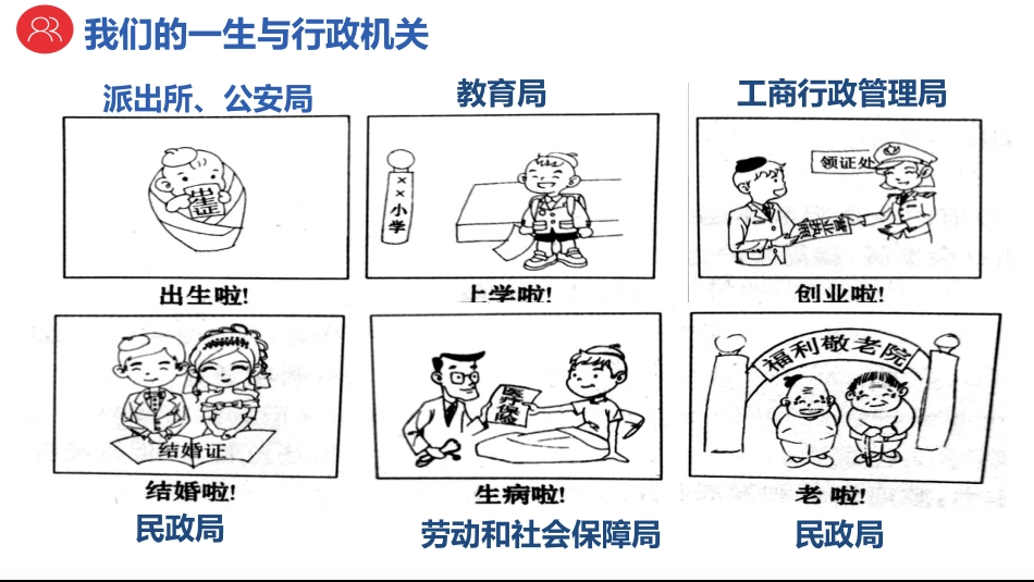 《国家行政机关》PPT优秀课件[八年级道德与法治下册]_第2页