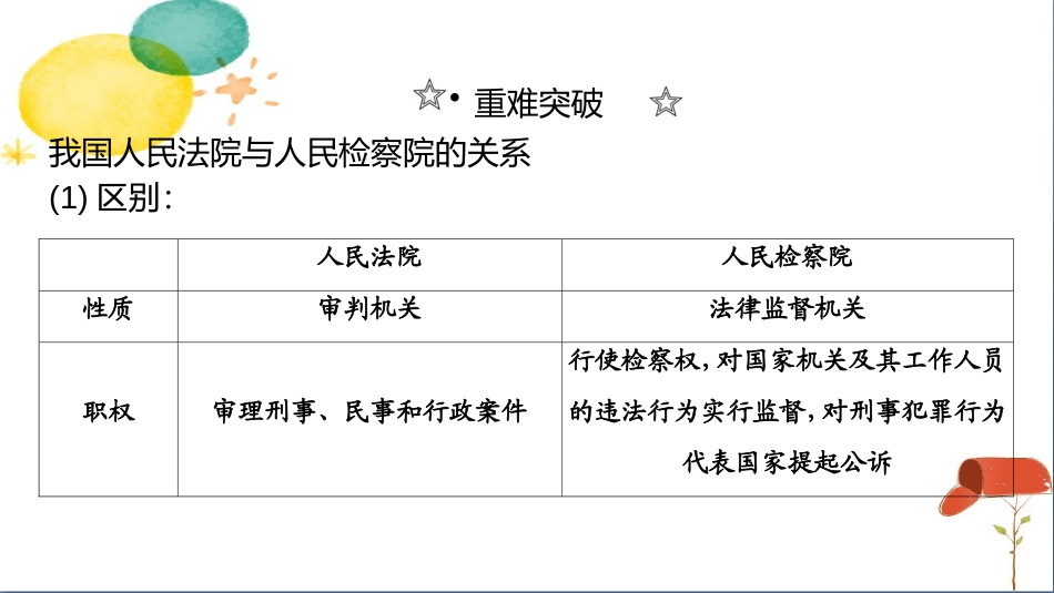 《国家司法机关》PPT免费教学课件[八年级道德与法治下册]_第3页