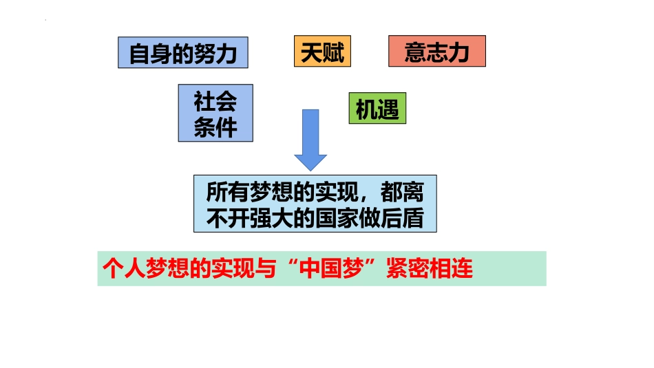 《共圆中国梦》PPT免费课件[九年级道德与法治上册]_第3页
