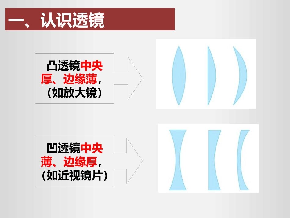 《透镜》透镜及其应用PPT精品课件[人教版八年级物理上册]_第3页
