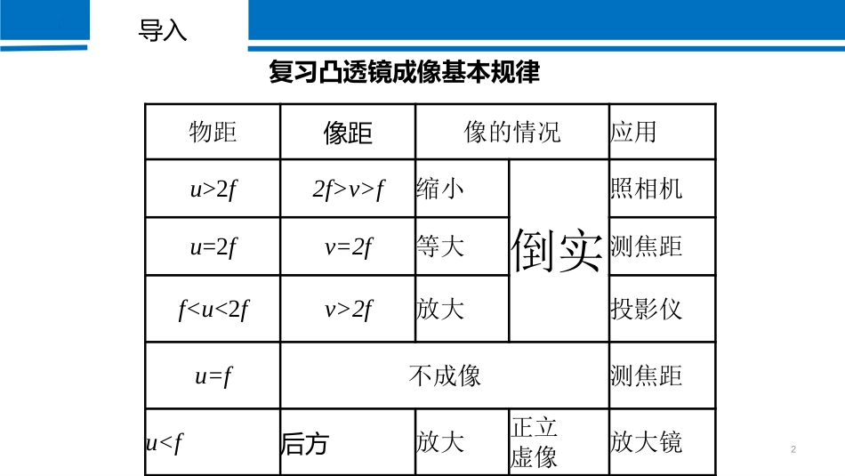 《凸透镜成像的规律》透镜及其应用PPT课件(第2课时)_第2页