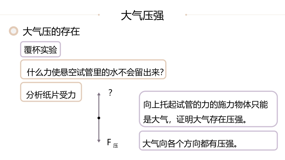 《大气压强》压强PPT免费课件[人教版八年级物理下册]_第3页