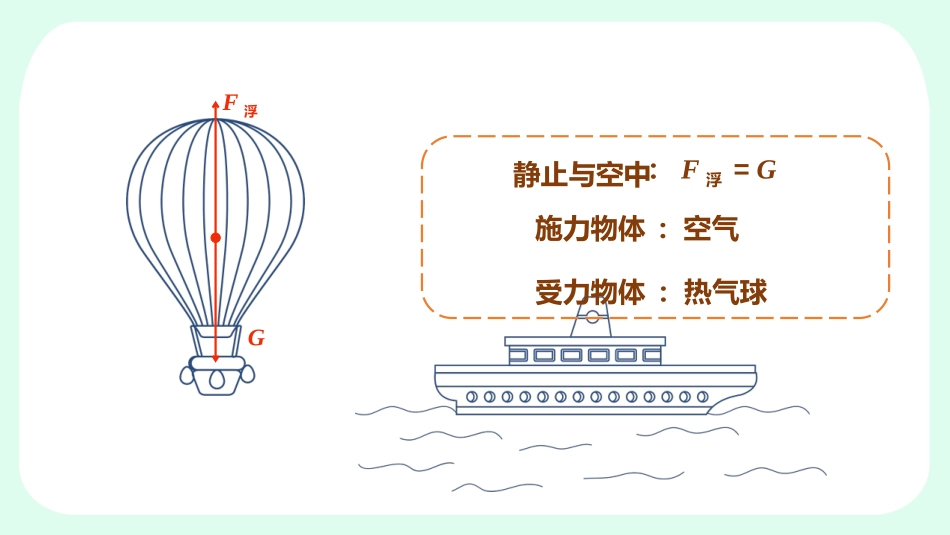《浮力》浮力PPT优质课件[人教版八年级物理下册]_第2页