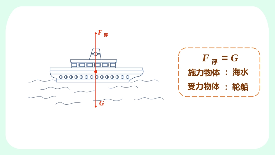 《浮力》浮力PPT优质课件[人教版八年级物理下册]_第3页