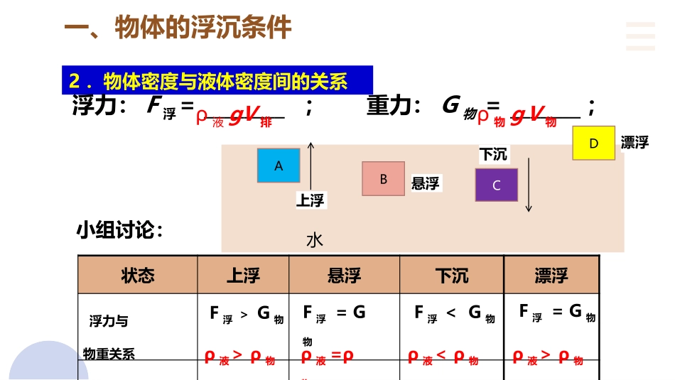 《物体的浮沉条件及应用》浮力PPT免费课件[人教版八年级物理]_第3页