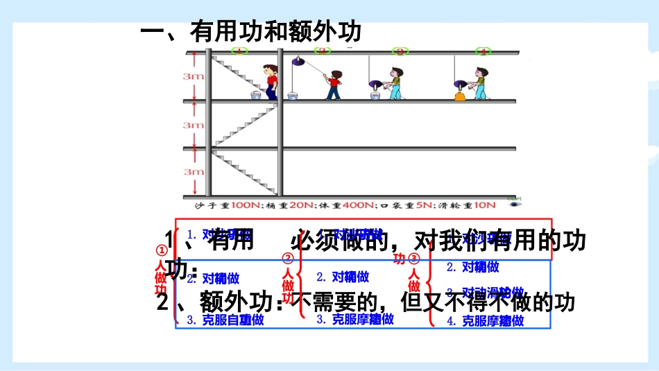 《机械效率》简单机械PPT免费课件[人教版八年级物理下册]_第3页