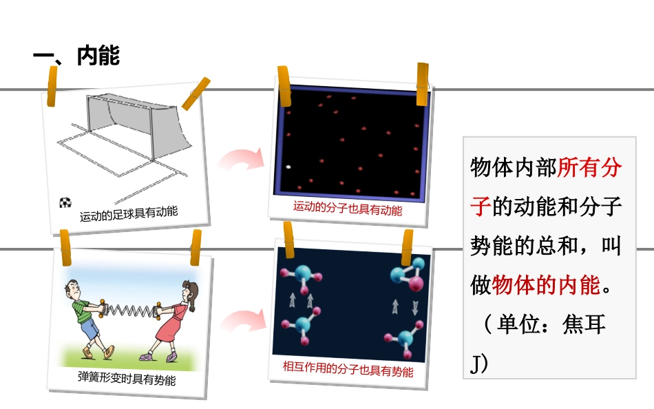 《内能》内能PPT教学课件[人教版九年级物理]_第3页