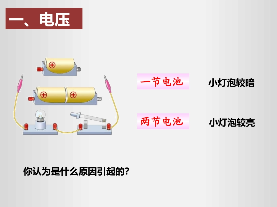 《电压》电压电阻PPT精品课件[人教版九年级物理]_第3页