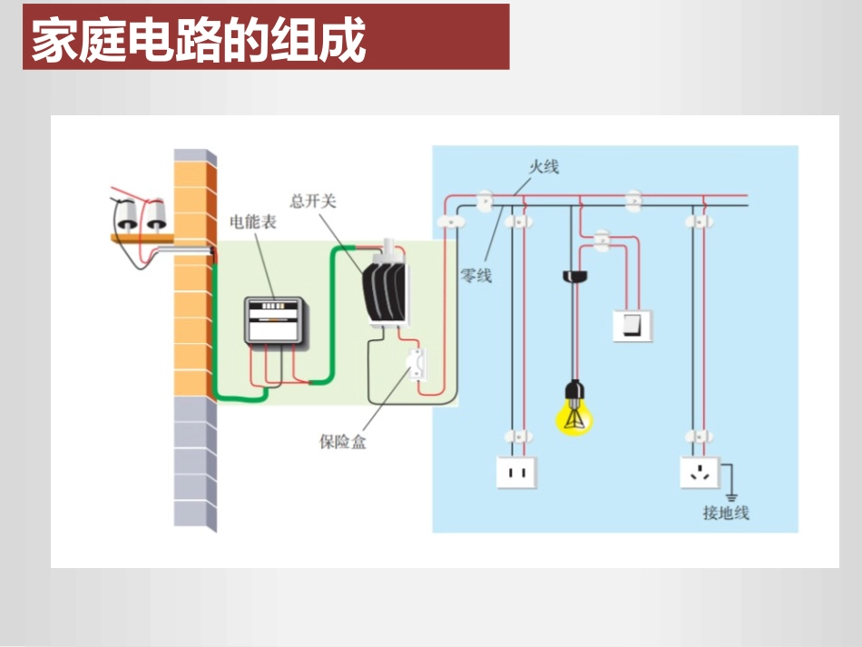 《家庭电路》生活用电PPT免费课件[人教版九年级物理]_第2页