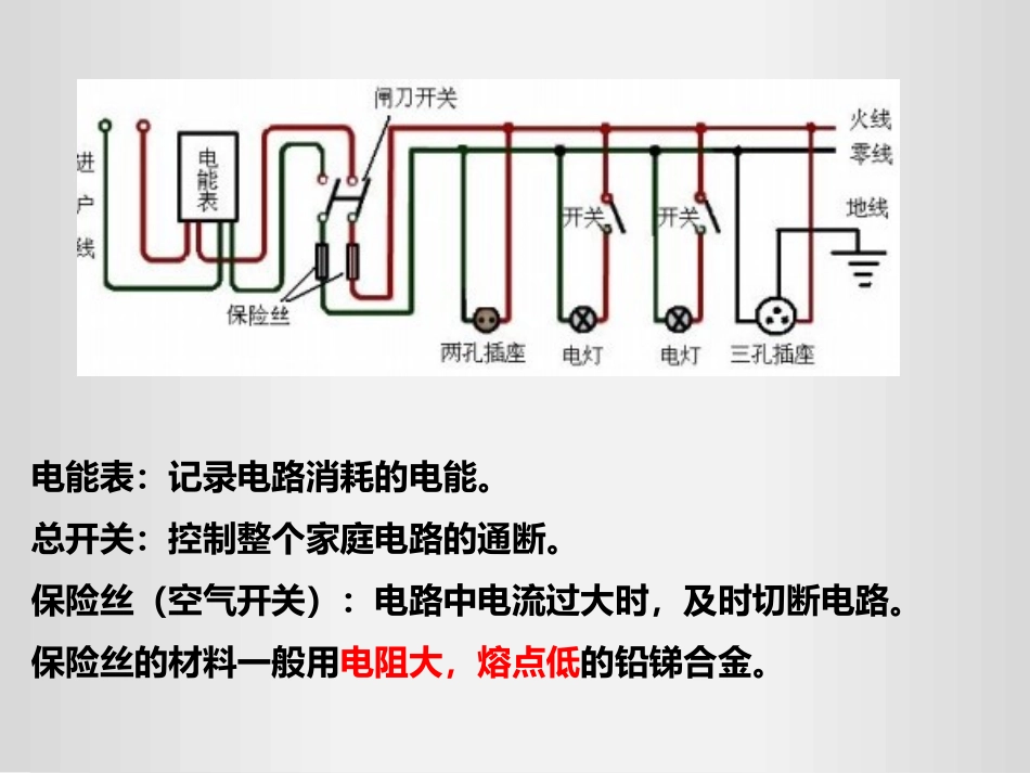 《家庭电路》生活用电PPT免费课件[人教版九年级物理]_第3页