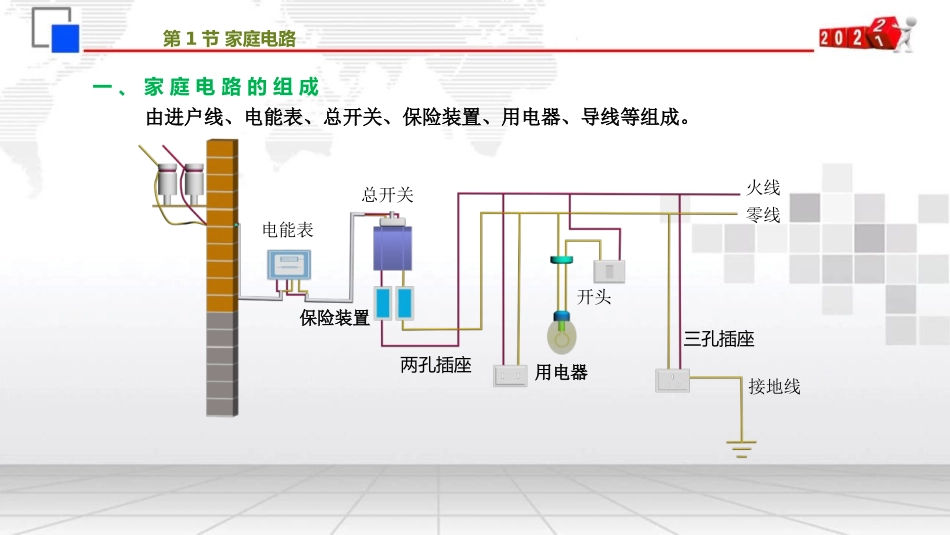 《家庭电路》生活用电PPT精品课件[人教版九年级物理]_第2页