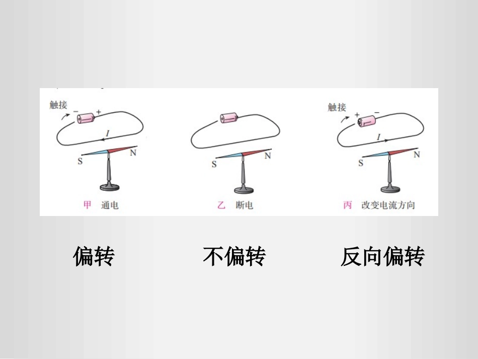 《电生磁》电与磁PPT免费课件[人教版九年级物理]_第2页