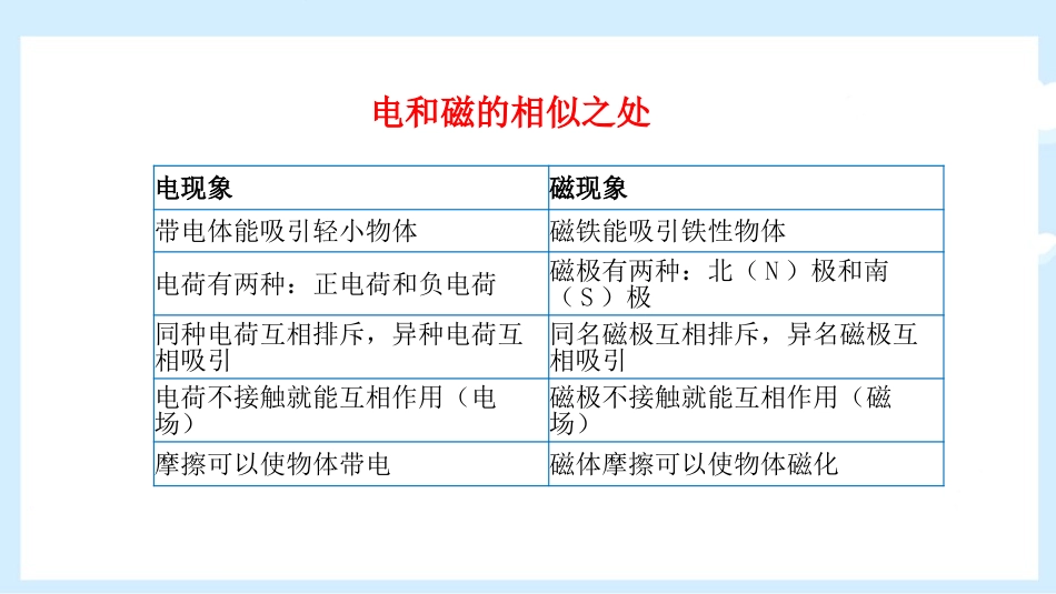 《电生磁》电与磁PPT优质课件[人教版九年级物理]_第3页
