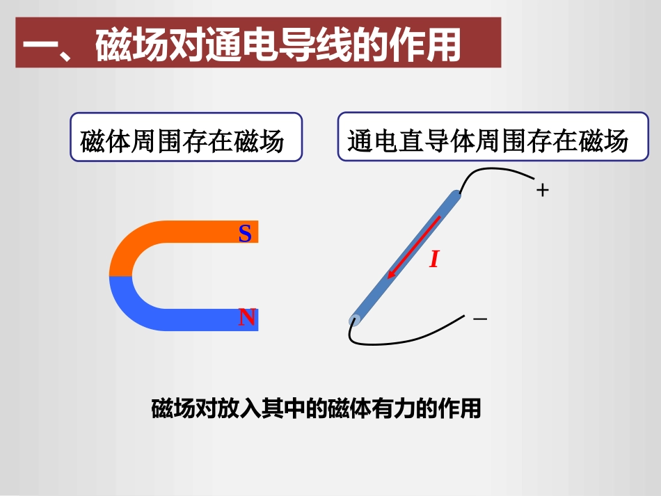《电动机》电与磁PPT精品课件[人教版九年级物理]_第2页