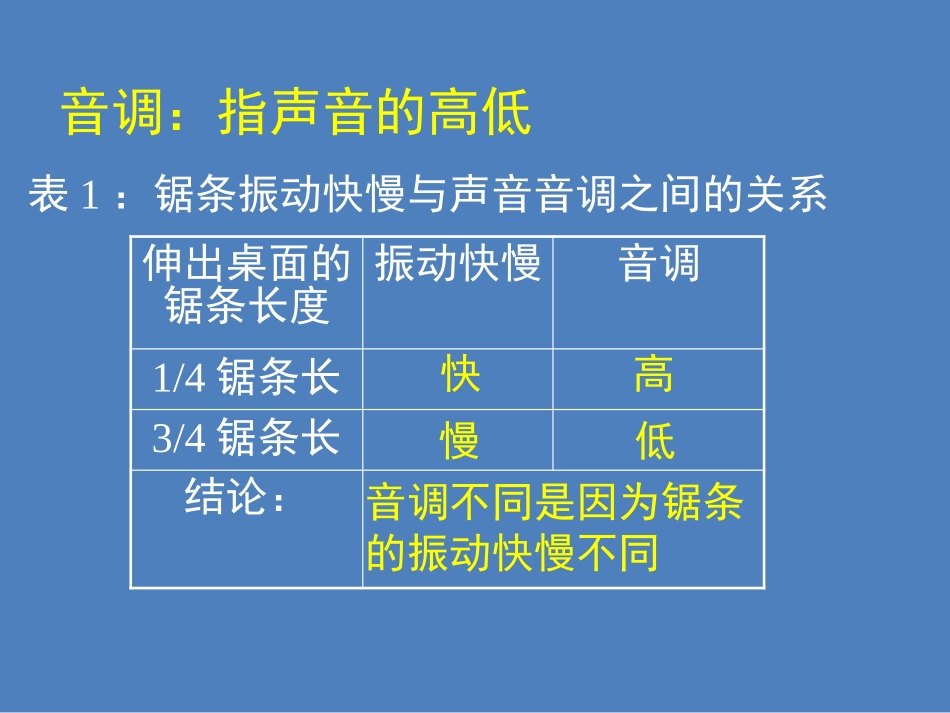 《乐音》声现象PPT优质课件[北师大八年级物理上册]_第2页