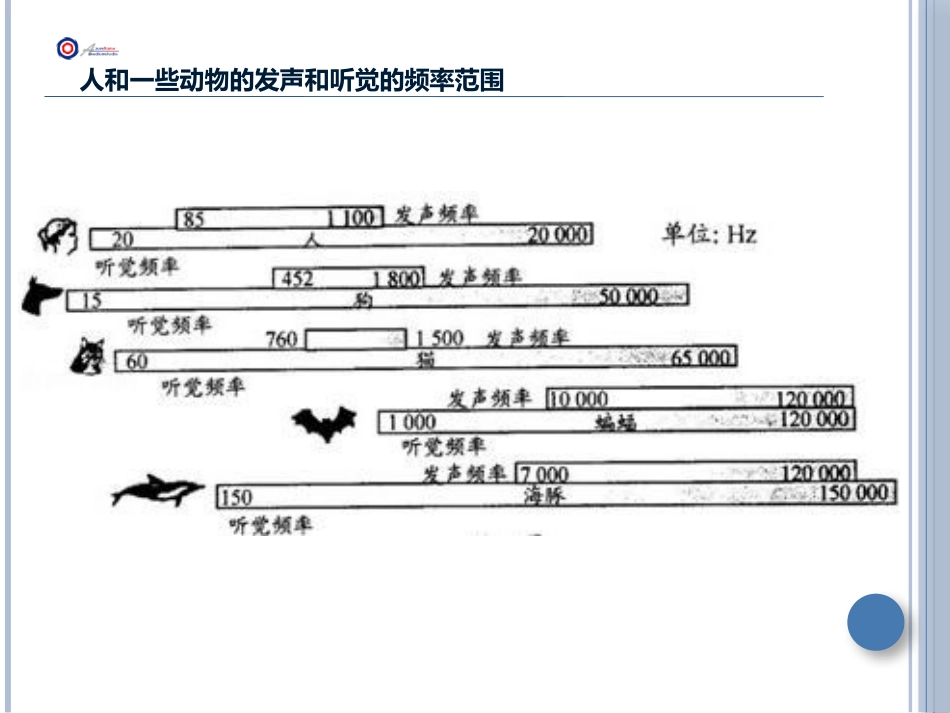 《声现象在科技中的应用》声现象PPT免费课件[北师大八年级物理]_第2页